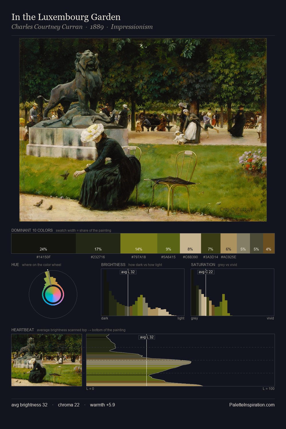 In the Luxembourg Garden palette card