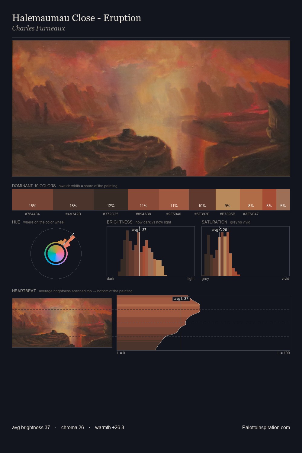 Halemaumau Close - Eruption palette card