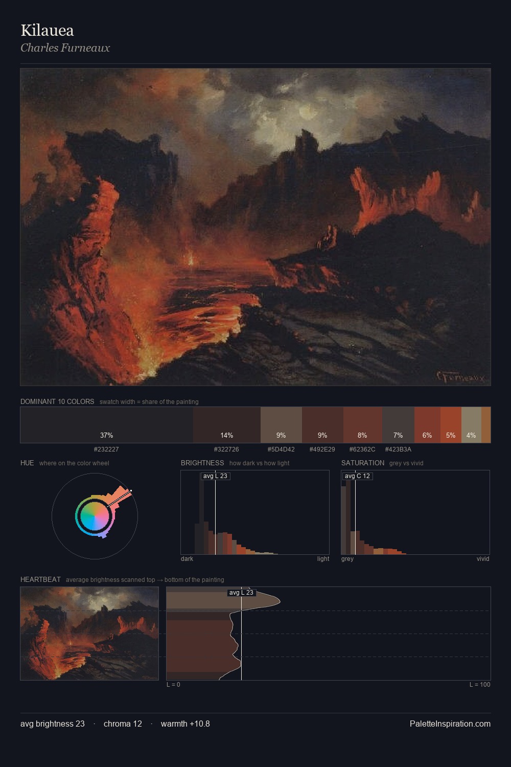 Kilauea palette card