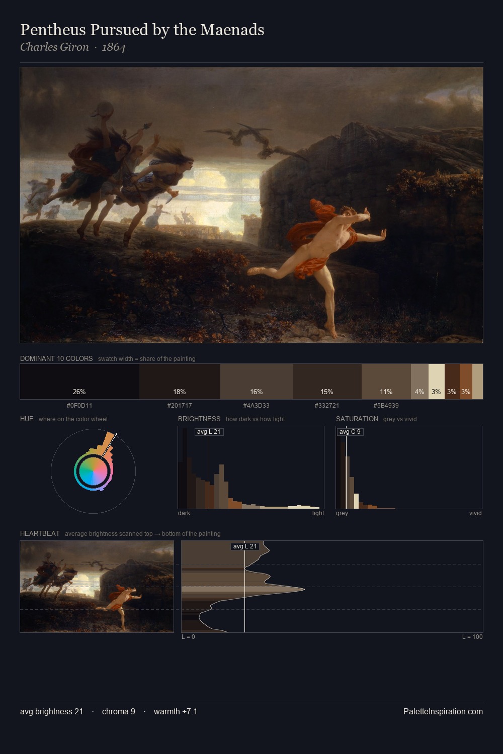 Pentheus Pursued by the Maenads palette card