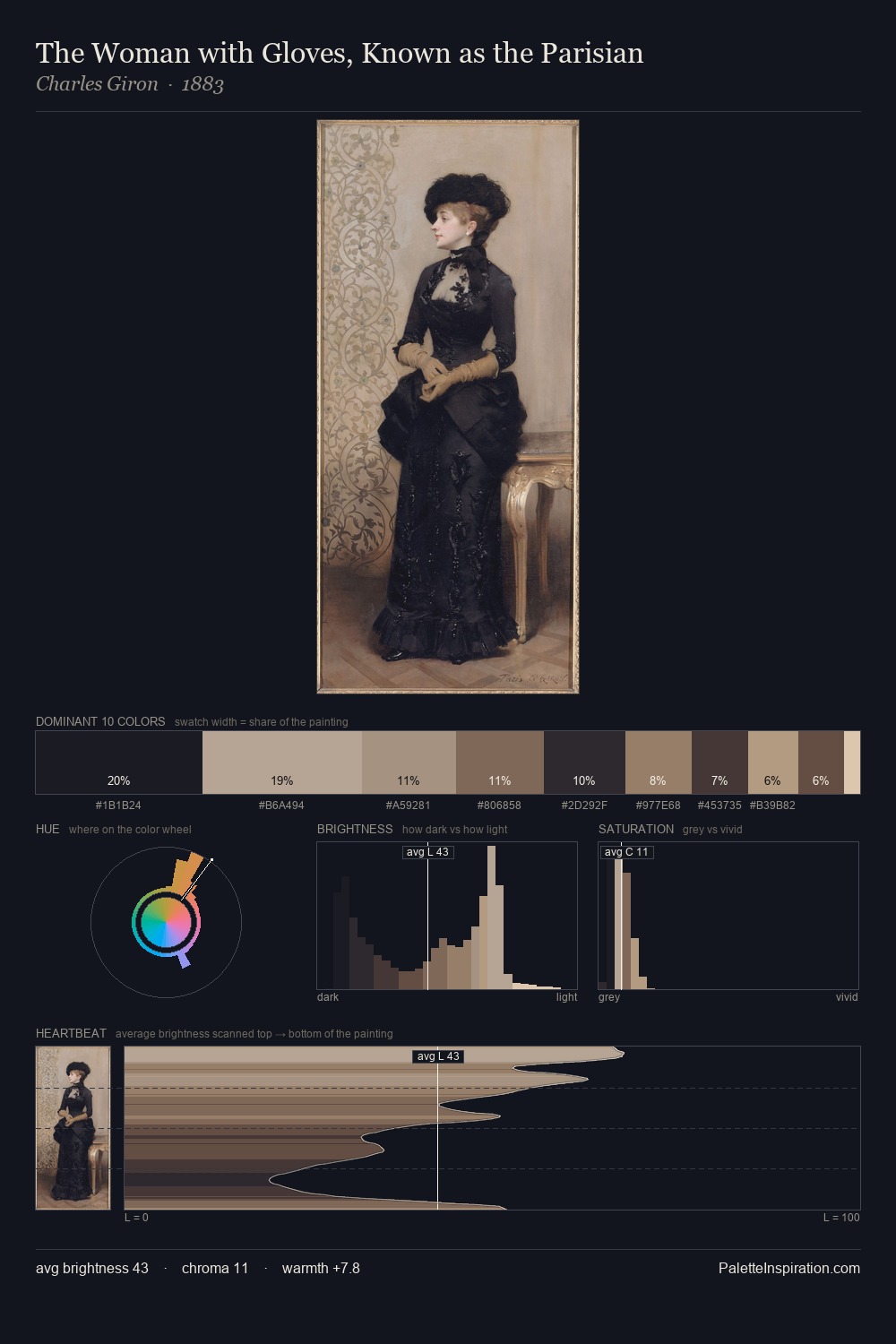 The Woman with Gloves, Known as the Parisian palette card