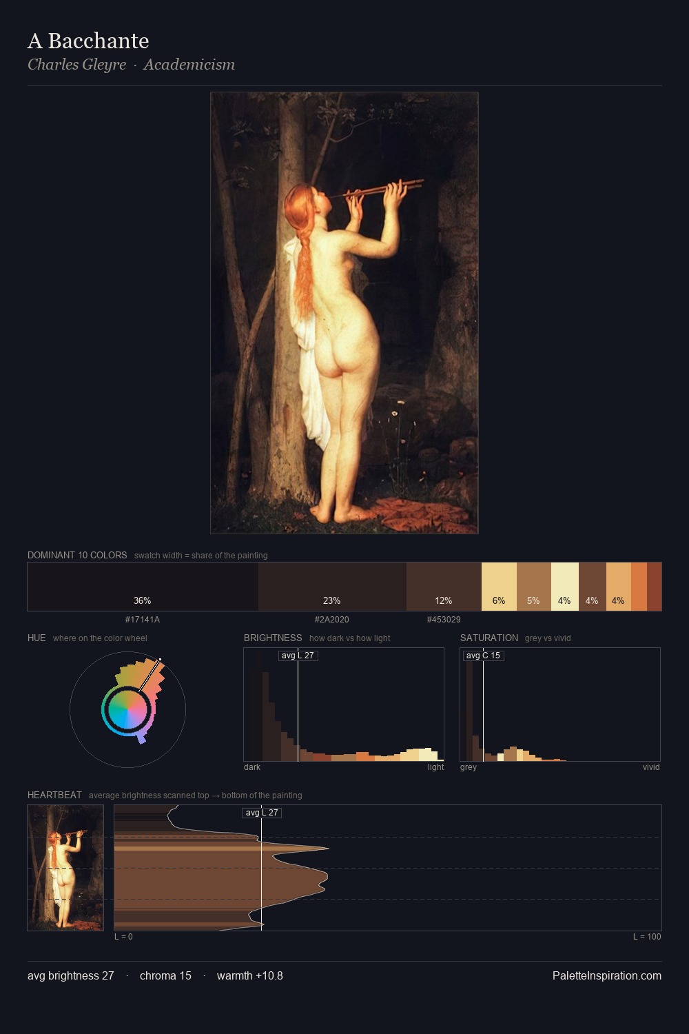 A Bacchante palette card