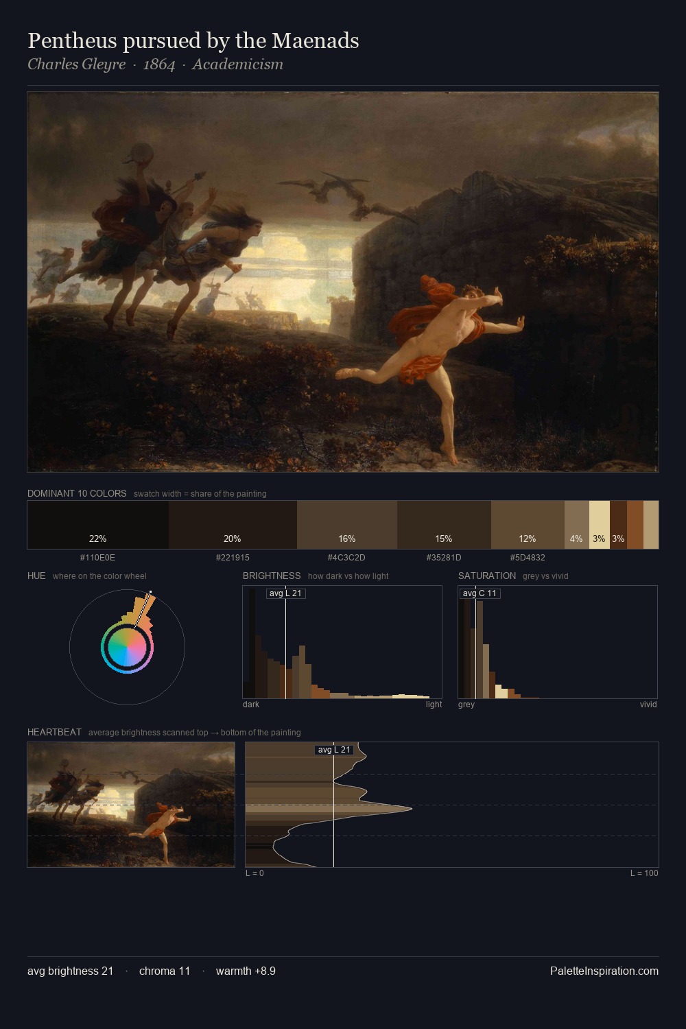 Pentheus pursued by the Maenads palette card