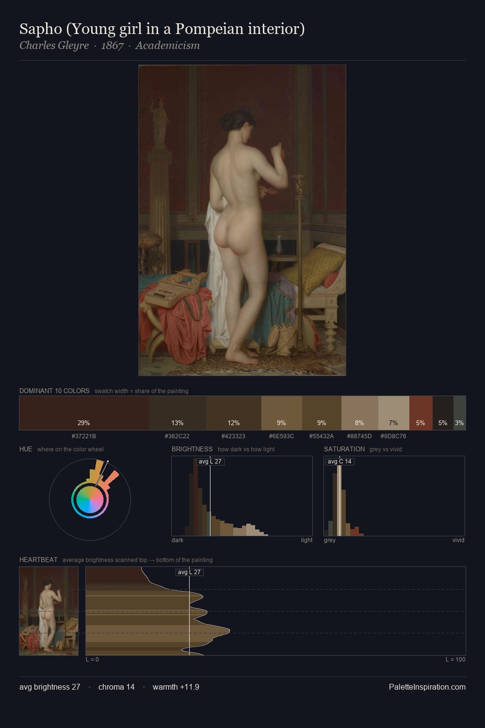 Sapho (Young girl in a Pompeian interior) palette card