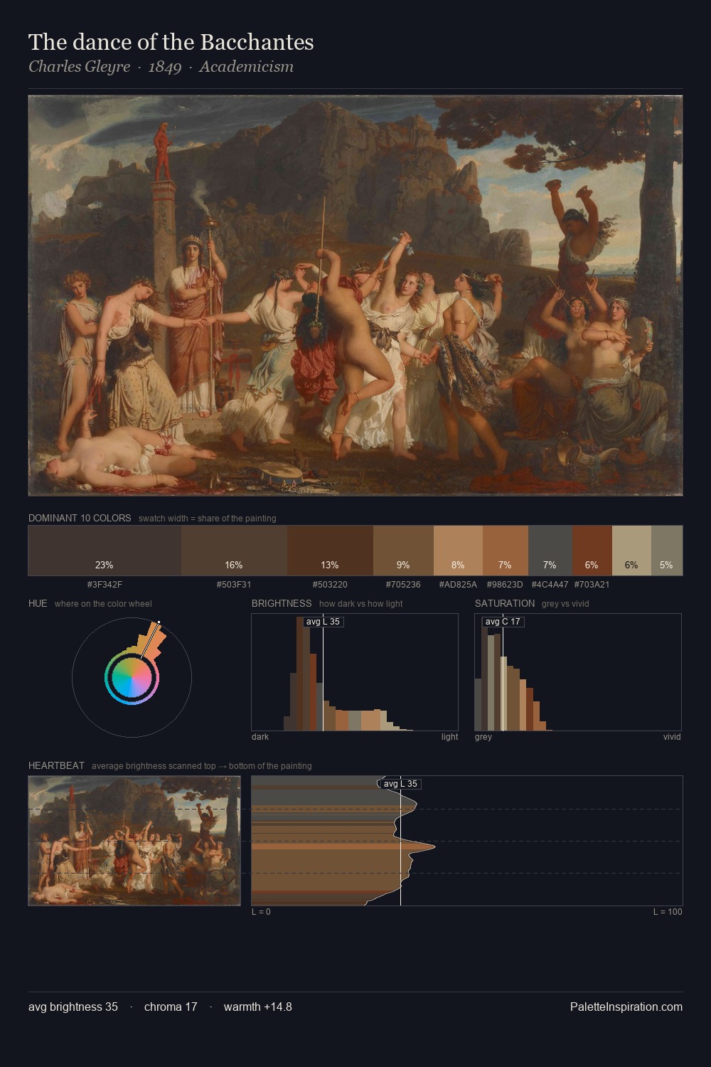 The dance of the Bacchantes palette card