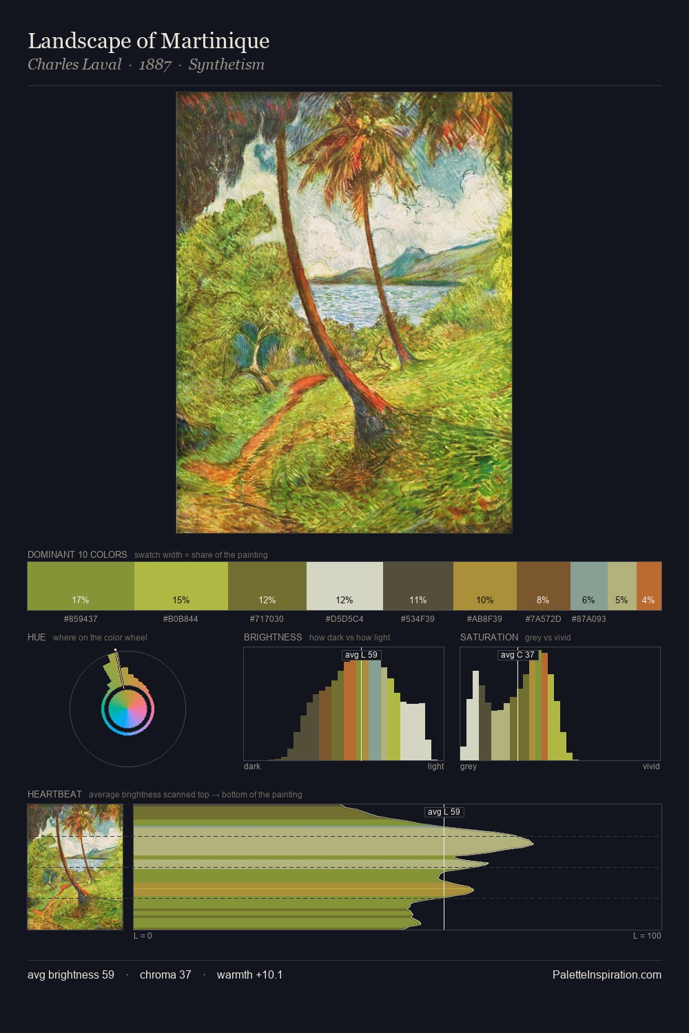 Landscape of Martinique palette card