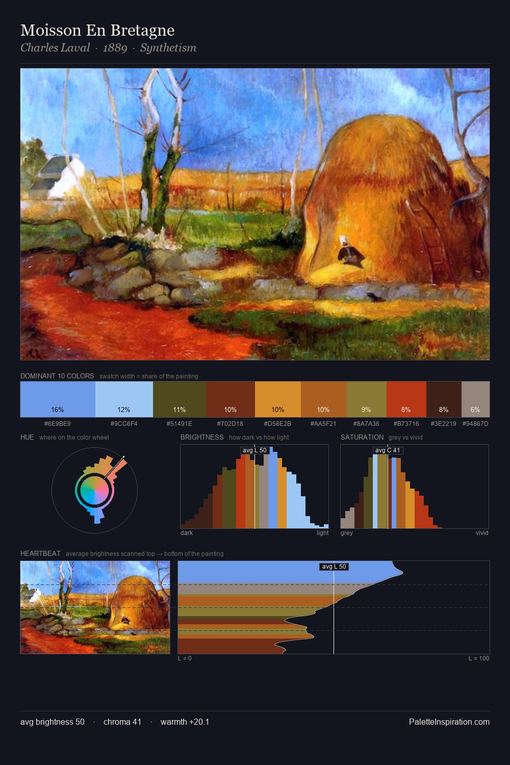 Moisson En Bretagne palette card