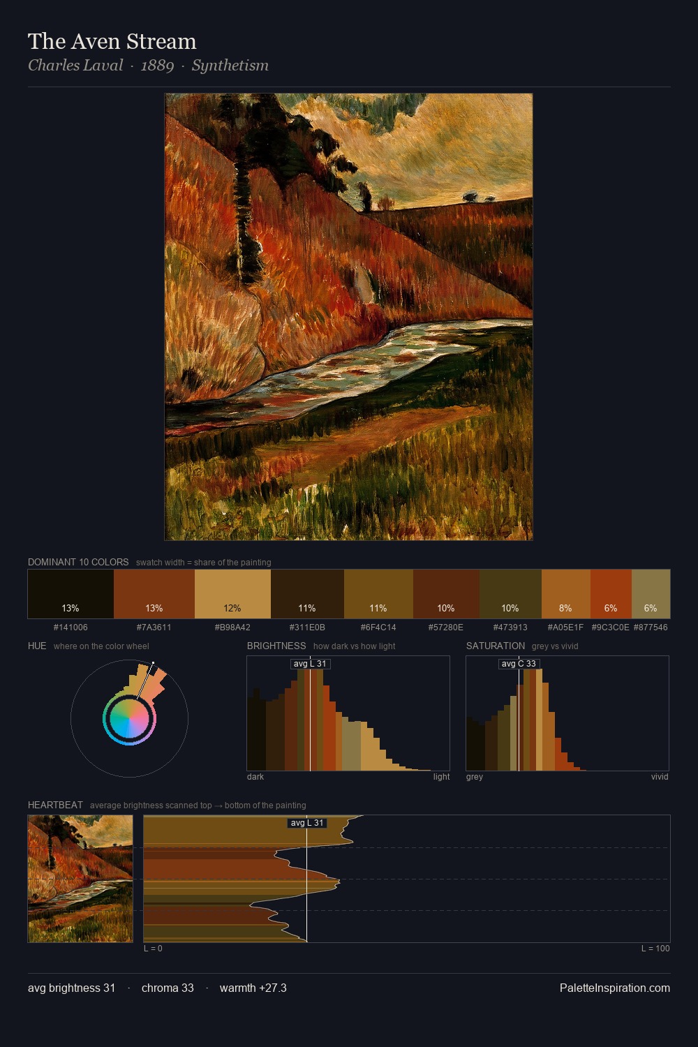 The Aven Stream palette card
