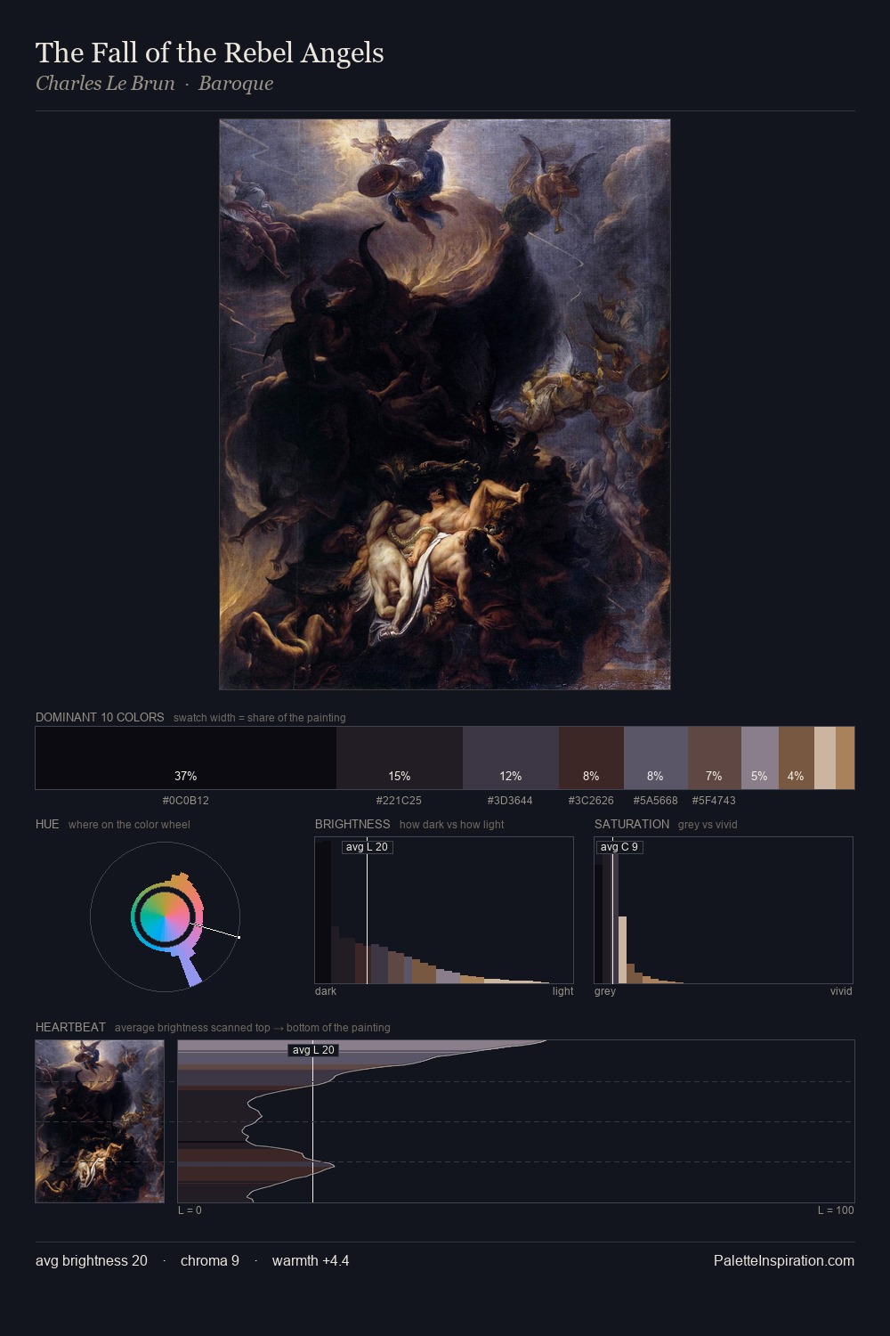 The Fall of the Rebel Angels palette card