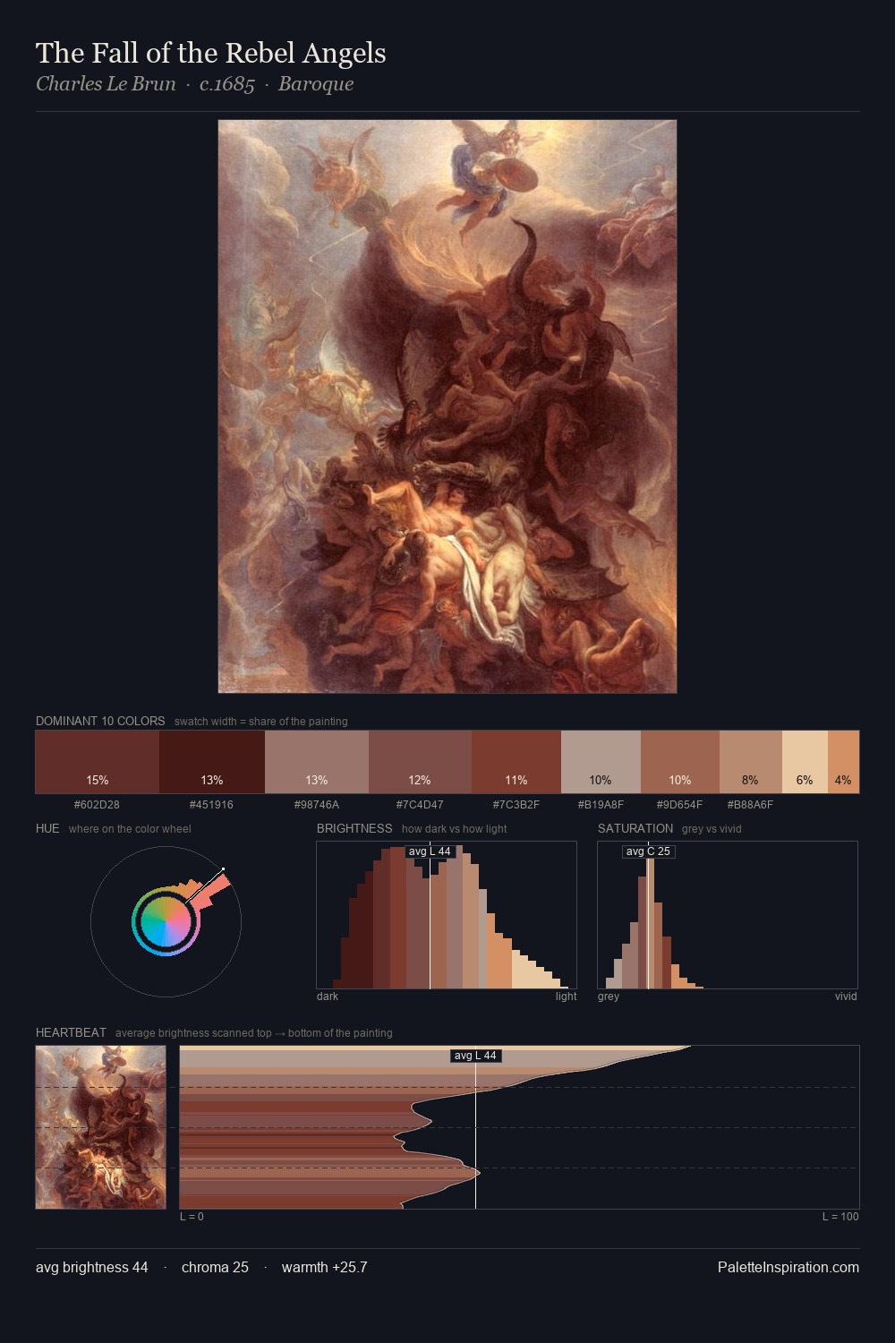 The Fall of the Rebel Angels palette card