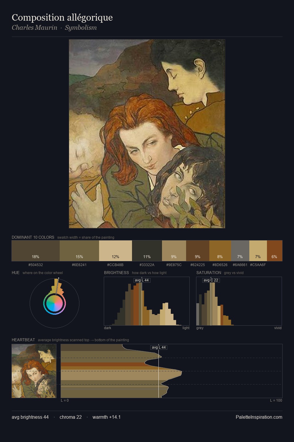 Composition allégorique palette card