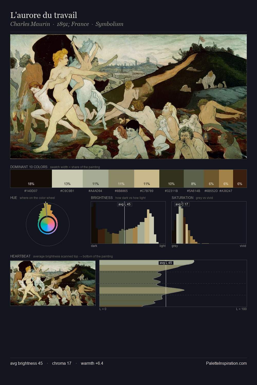 L'aurore du travail palette card