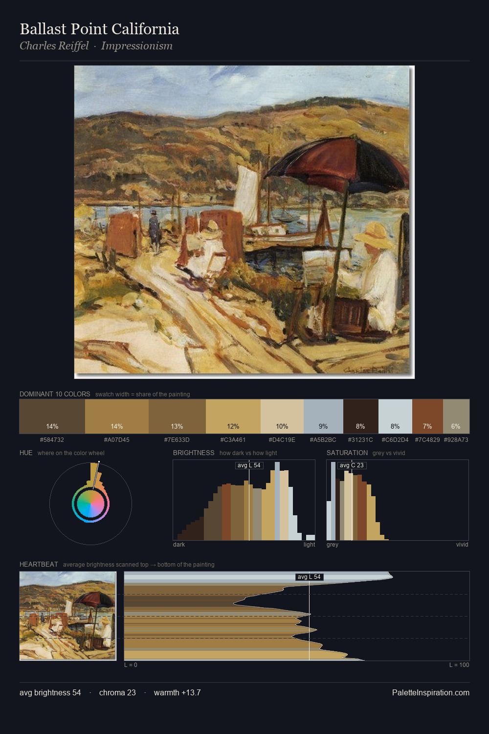 Ballast Point California palette card