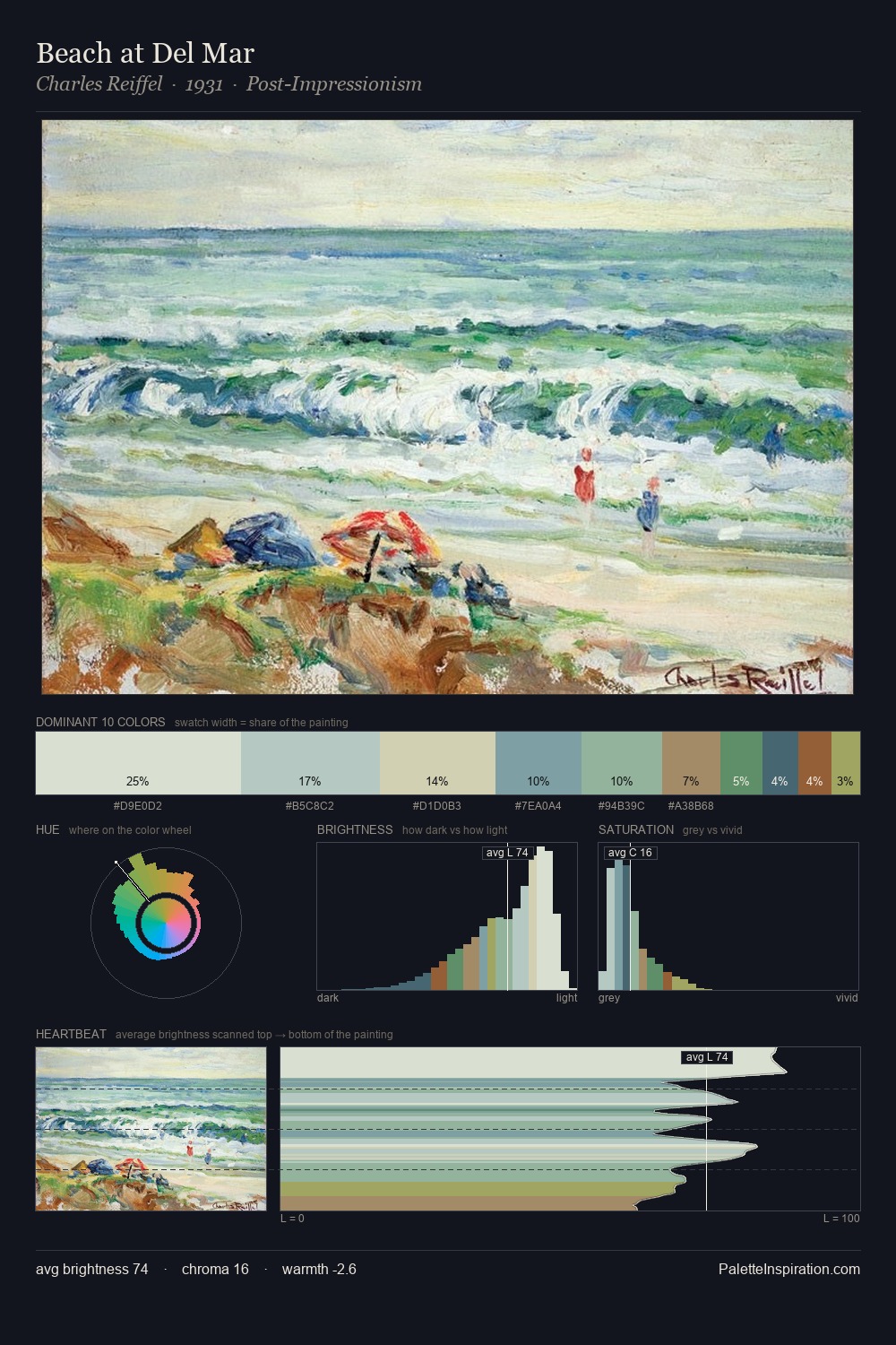 Beach at Del Mar palette card
