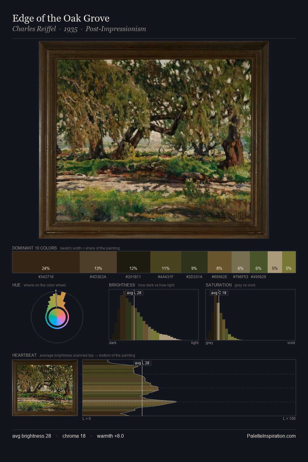 Edge of the Oak Grove palette card