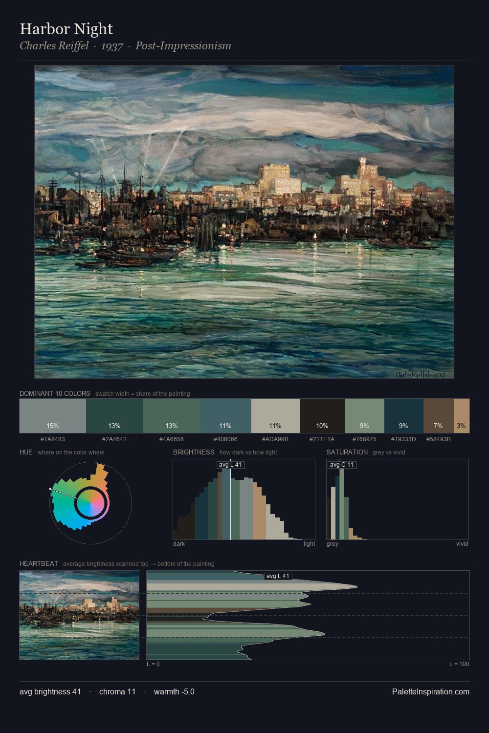 Harbor Night palette card