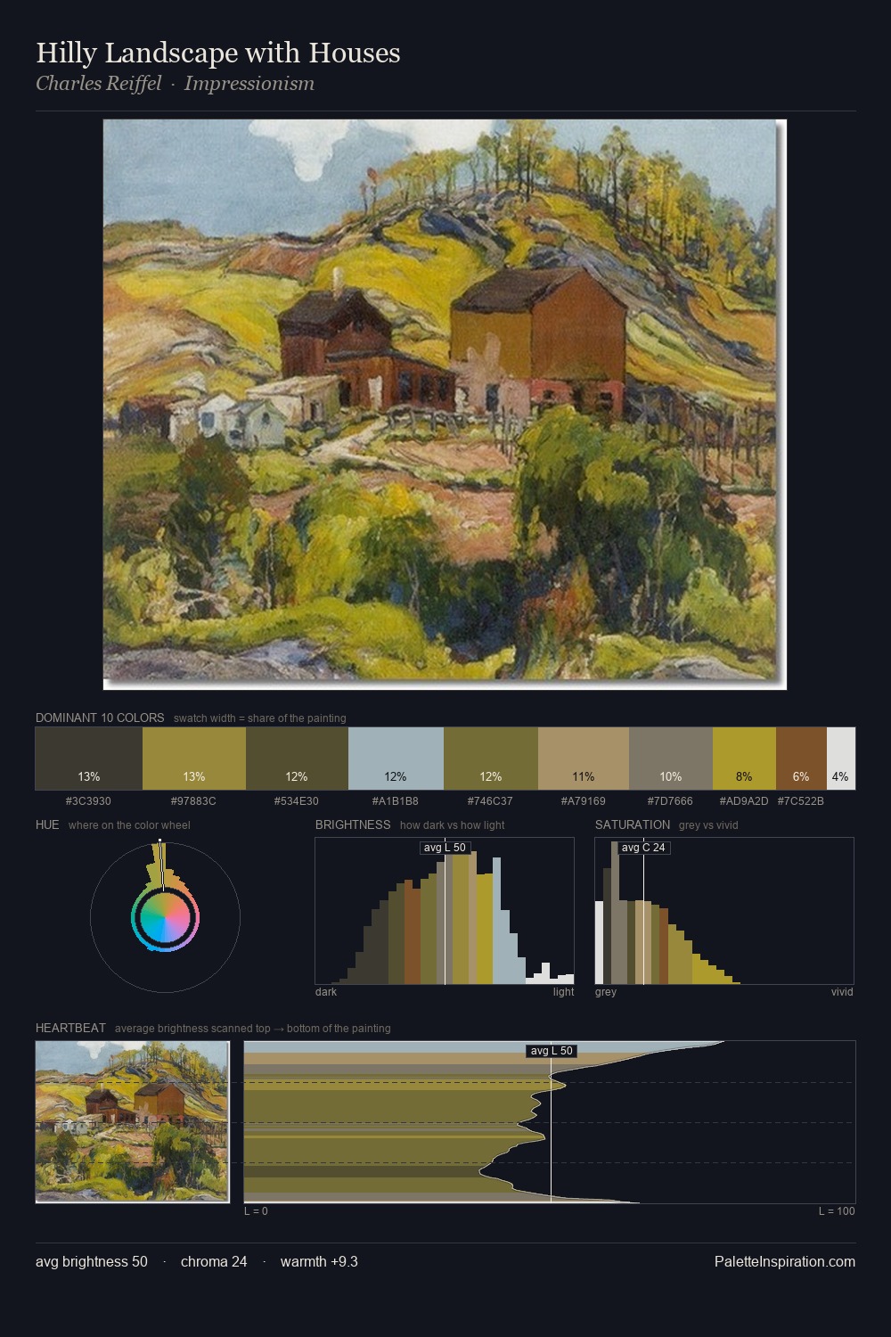Hilly Landscape with Houses palette card