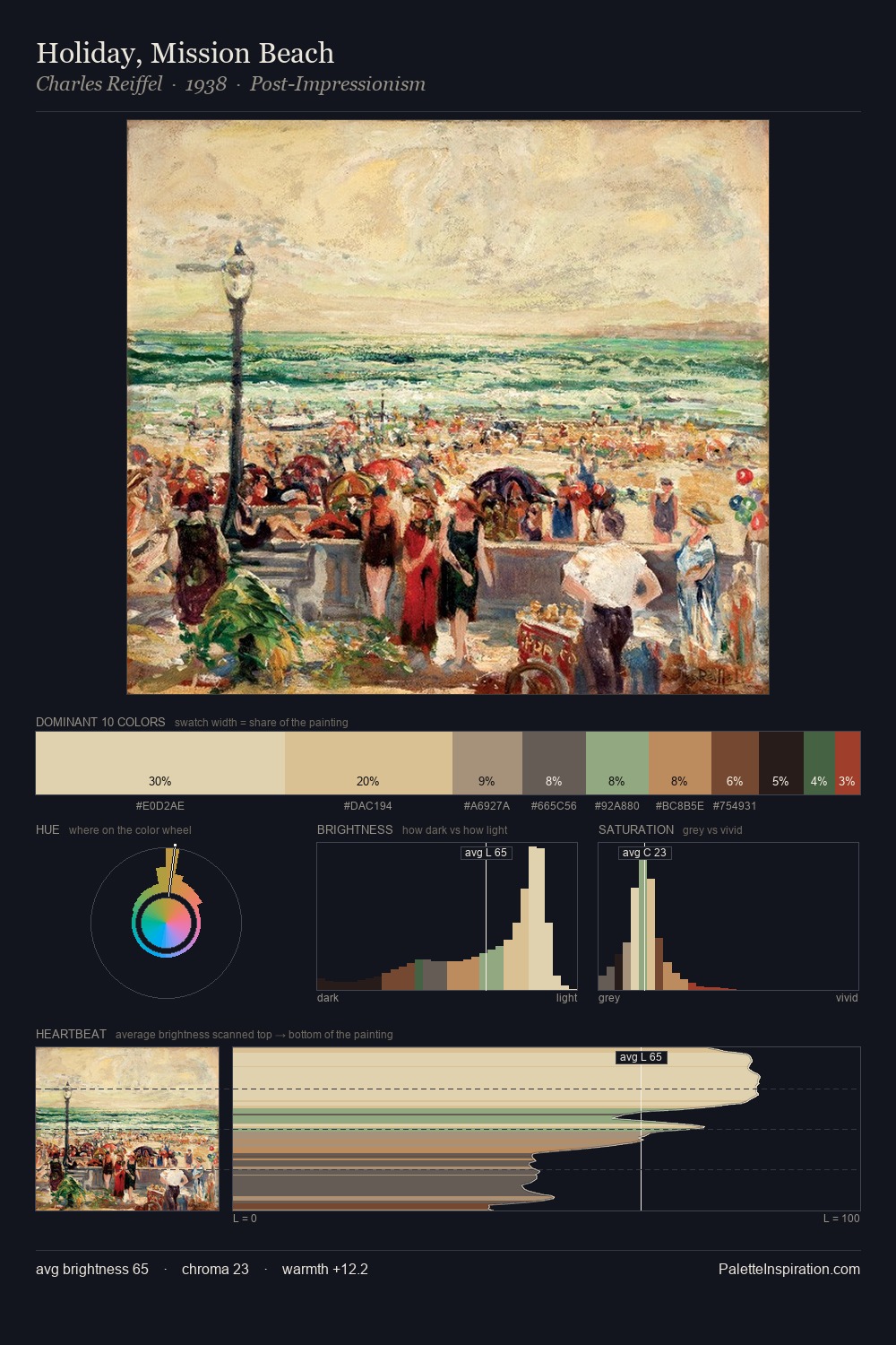 Holiday, Mission Beach palette card