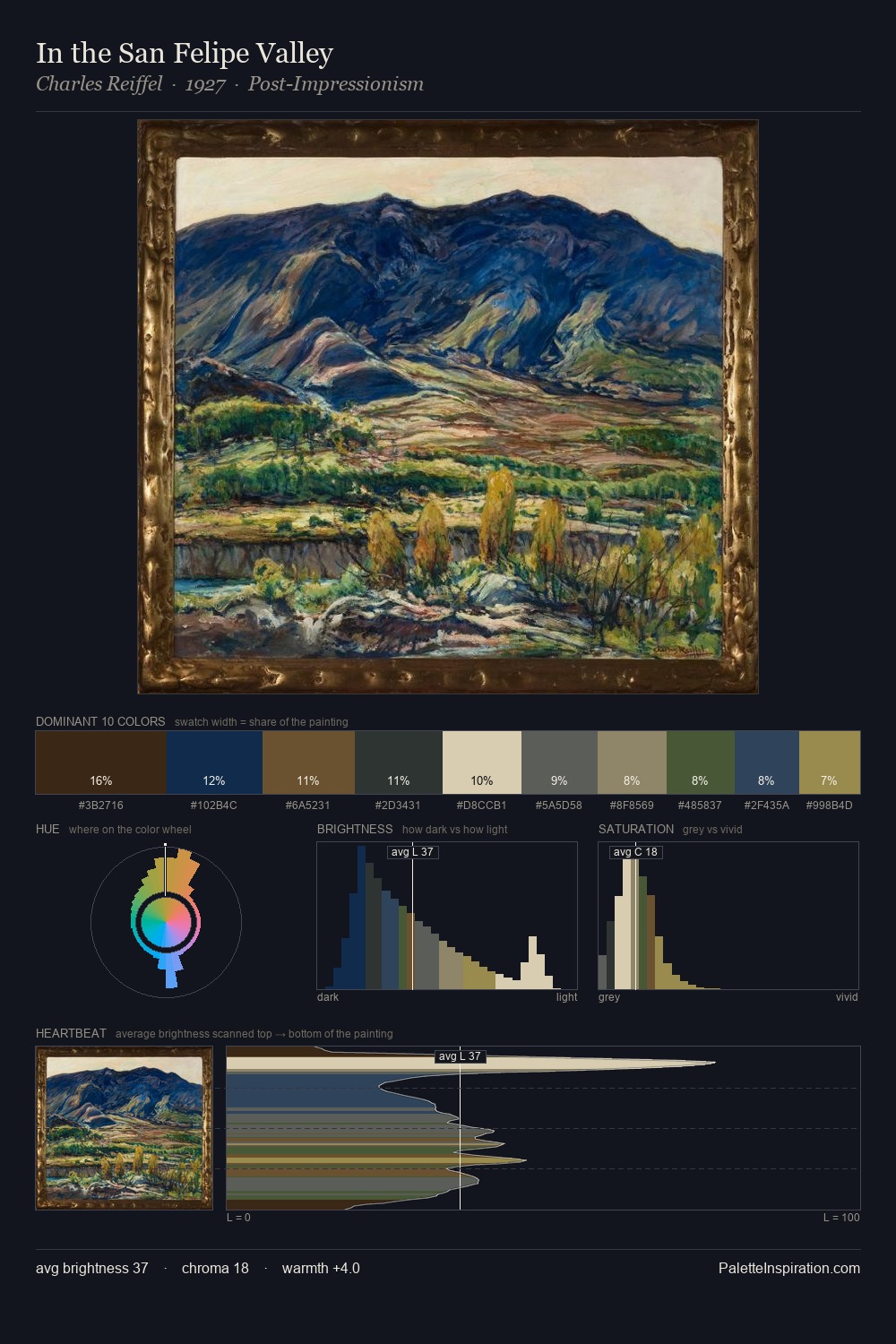 In the San Felipe Valley palette card