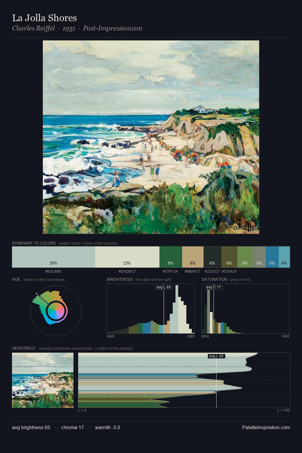 La Jolla Shores palette card