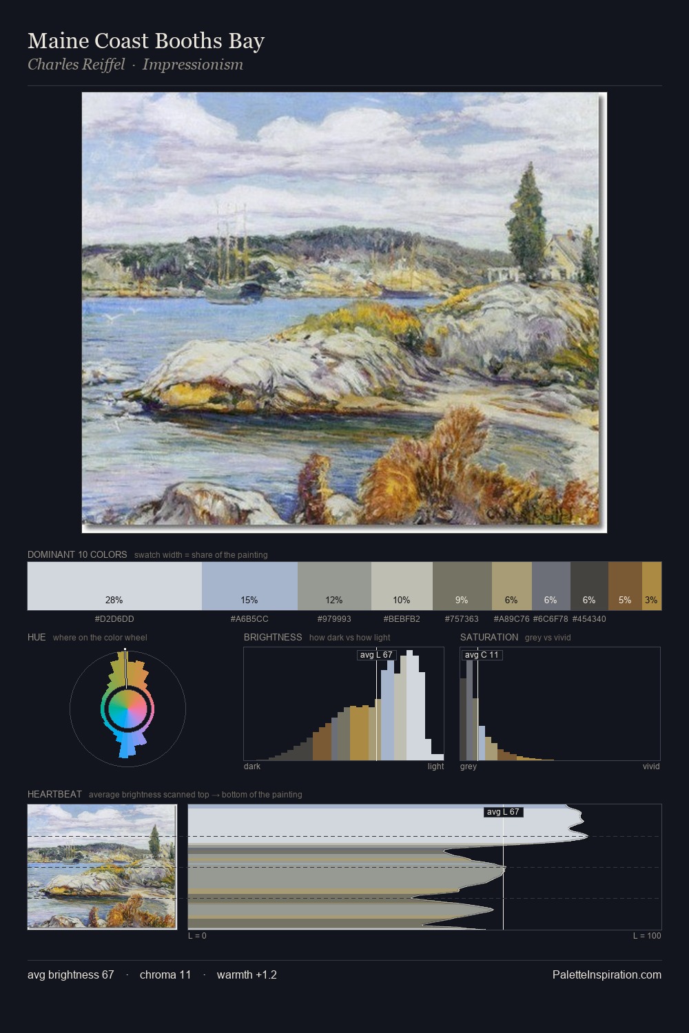 Maine Coast Booths Bay palette card