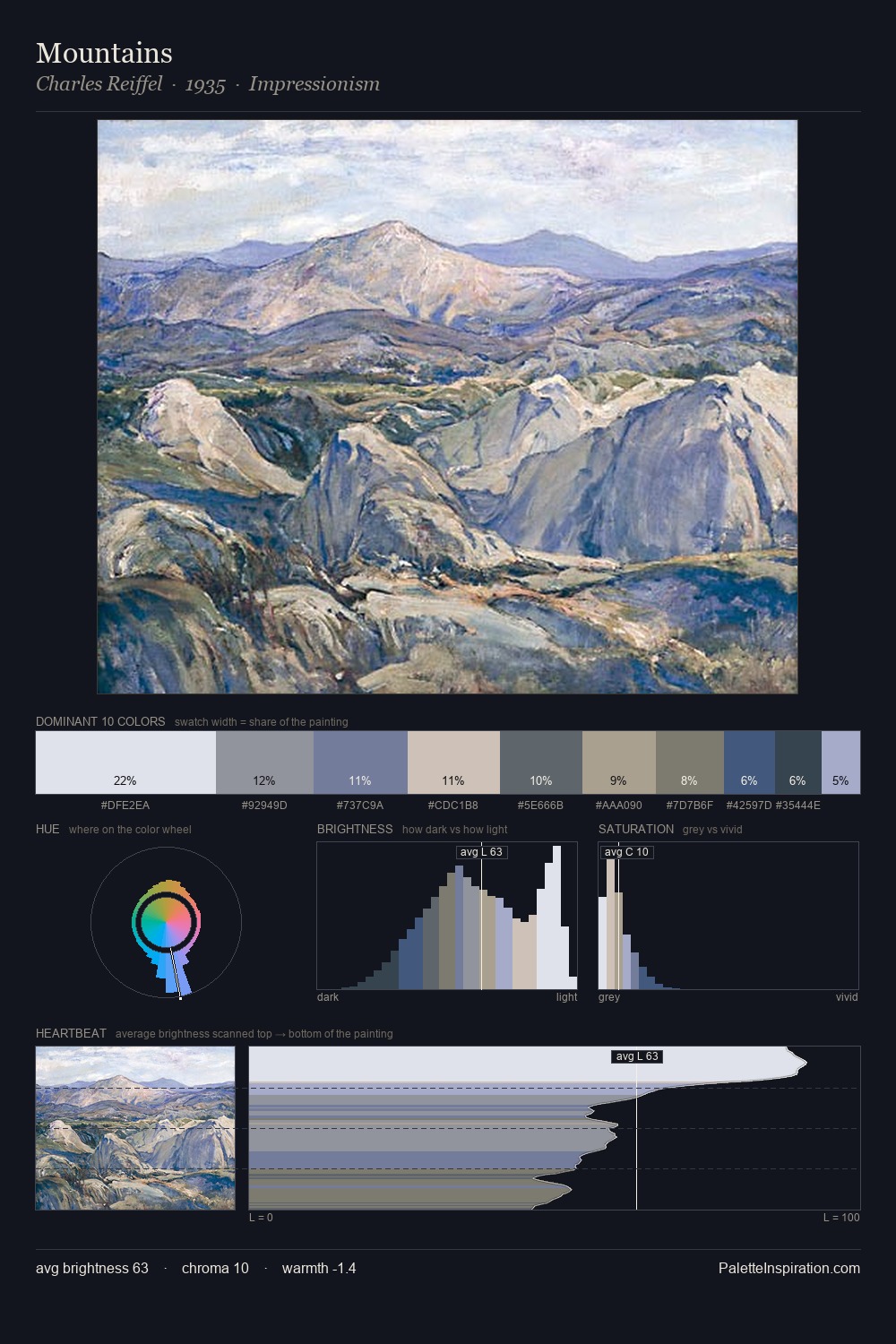 Mountains palette card