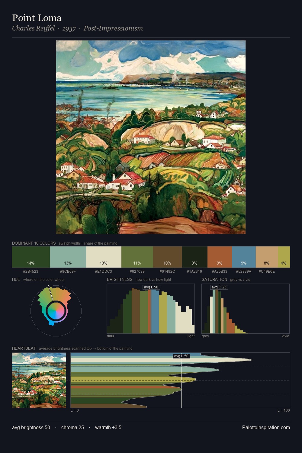 Point Loma palette card