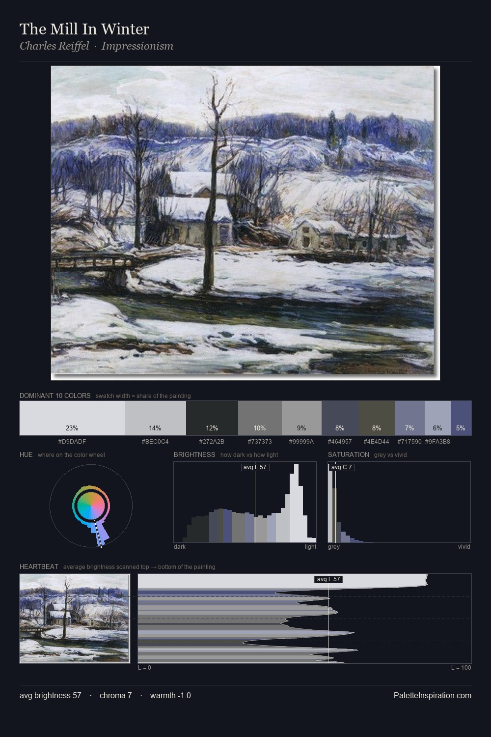 The Mill In Winter palette card