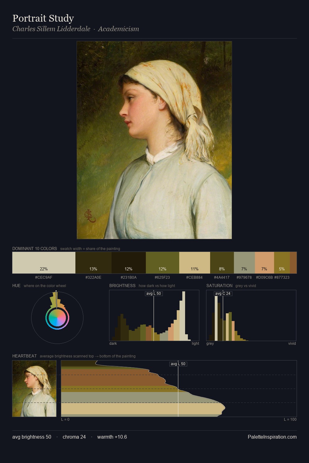 Portrait Study palette card