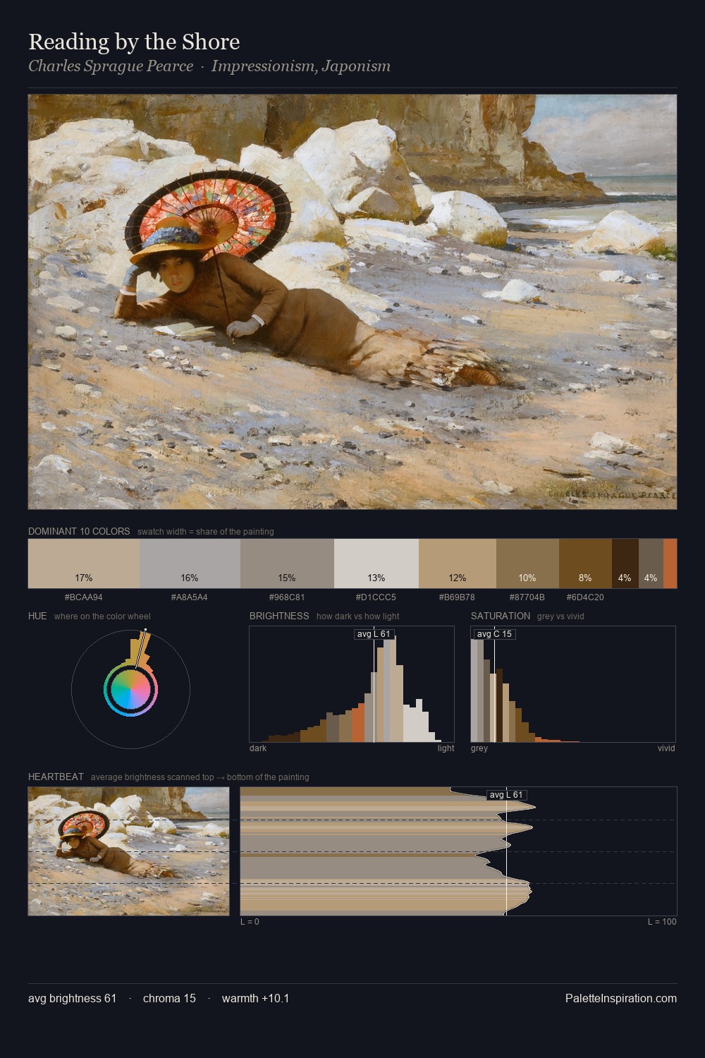 Reading by the Shore palette card