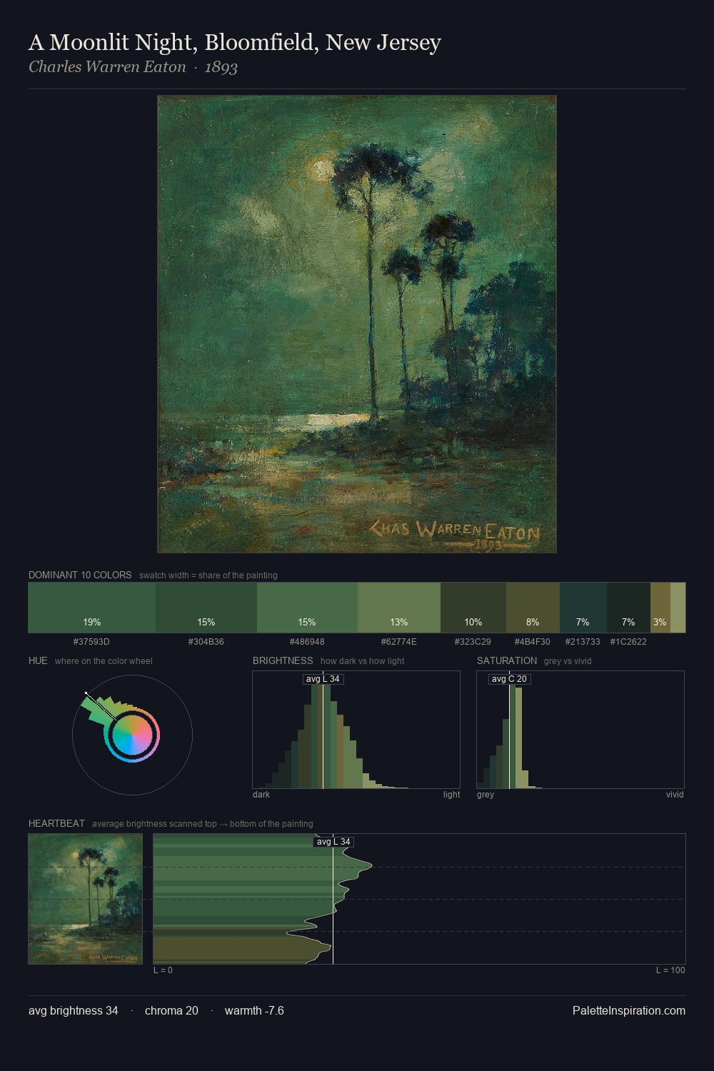 A Moonlit Night, Bloomfield, New Jersey palette card