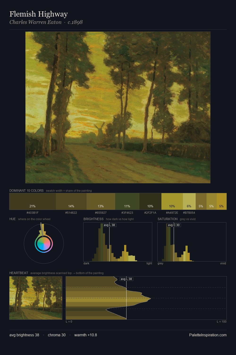 Flemish Highway palette card