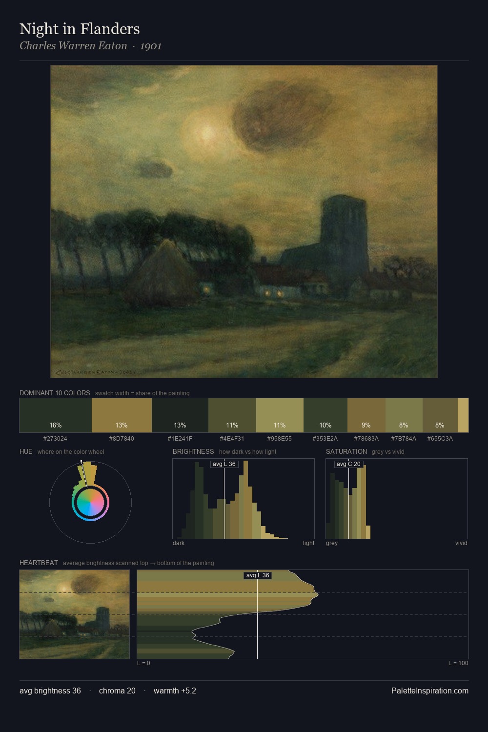 Night in Flanders palette card