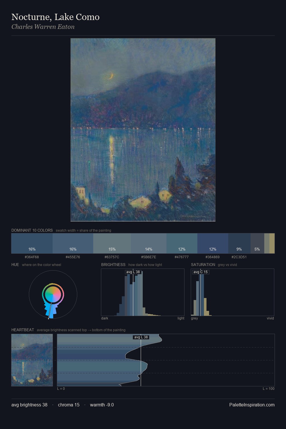 Nocturne, Lake Como palette card