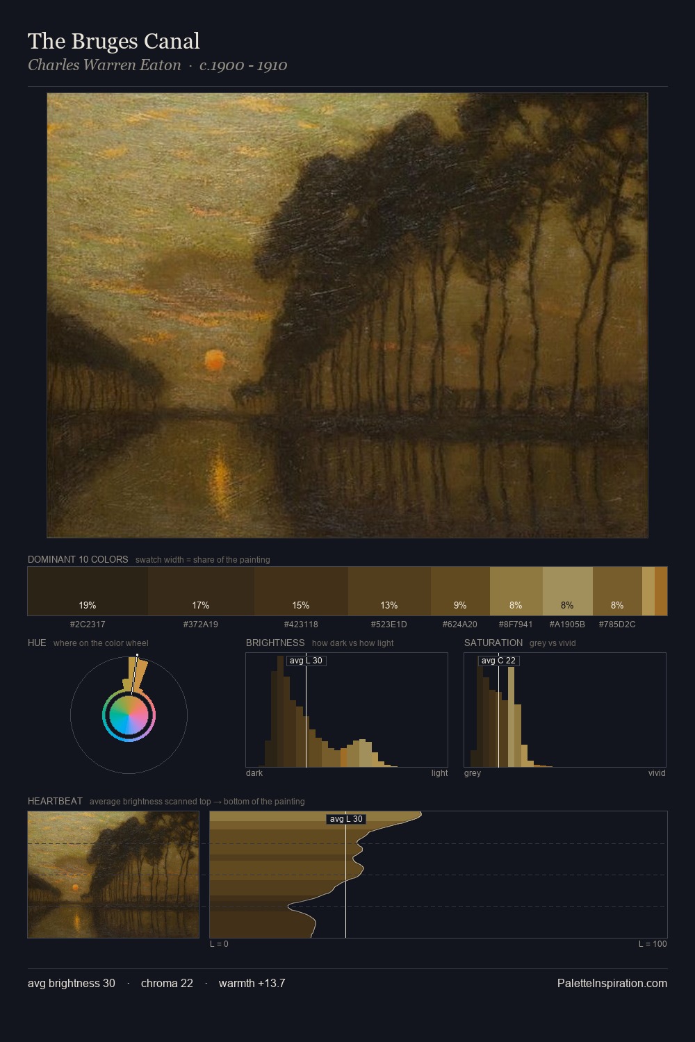 The Bruges Canal palette card
