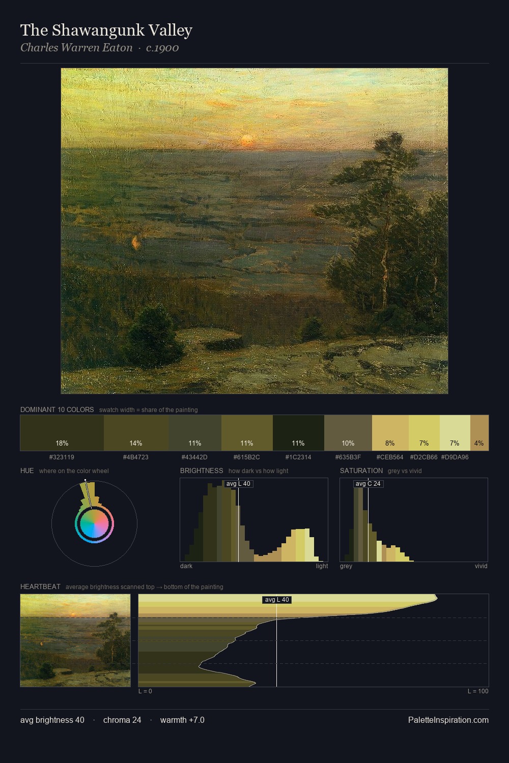 The Shawangunk Valley palette card