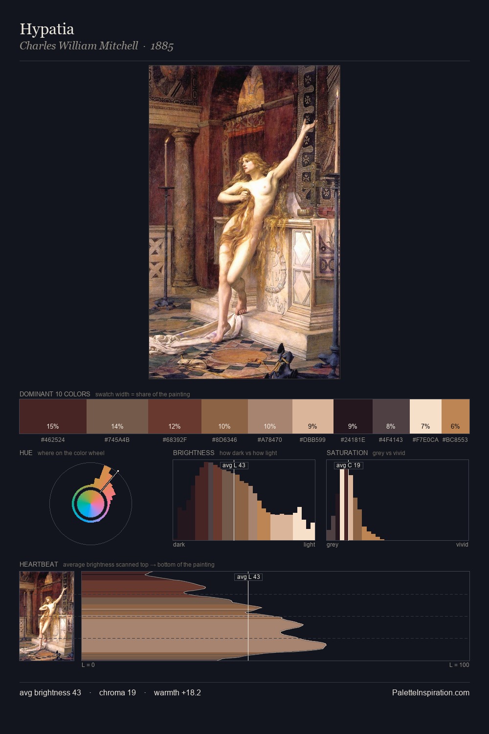 Hypatia palette card