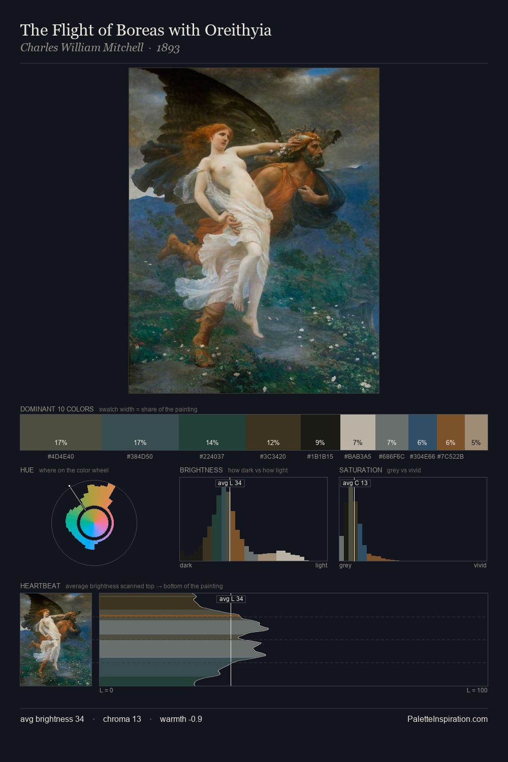The Flight of Boreas with Oreithyia palette card
