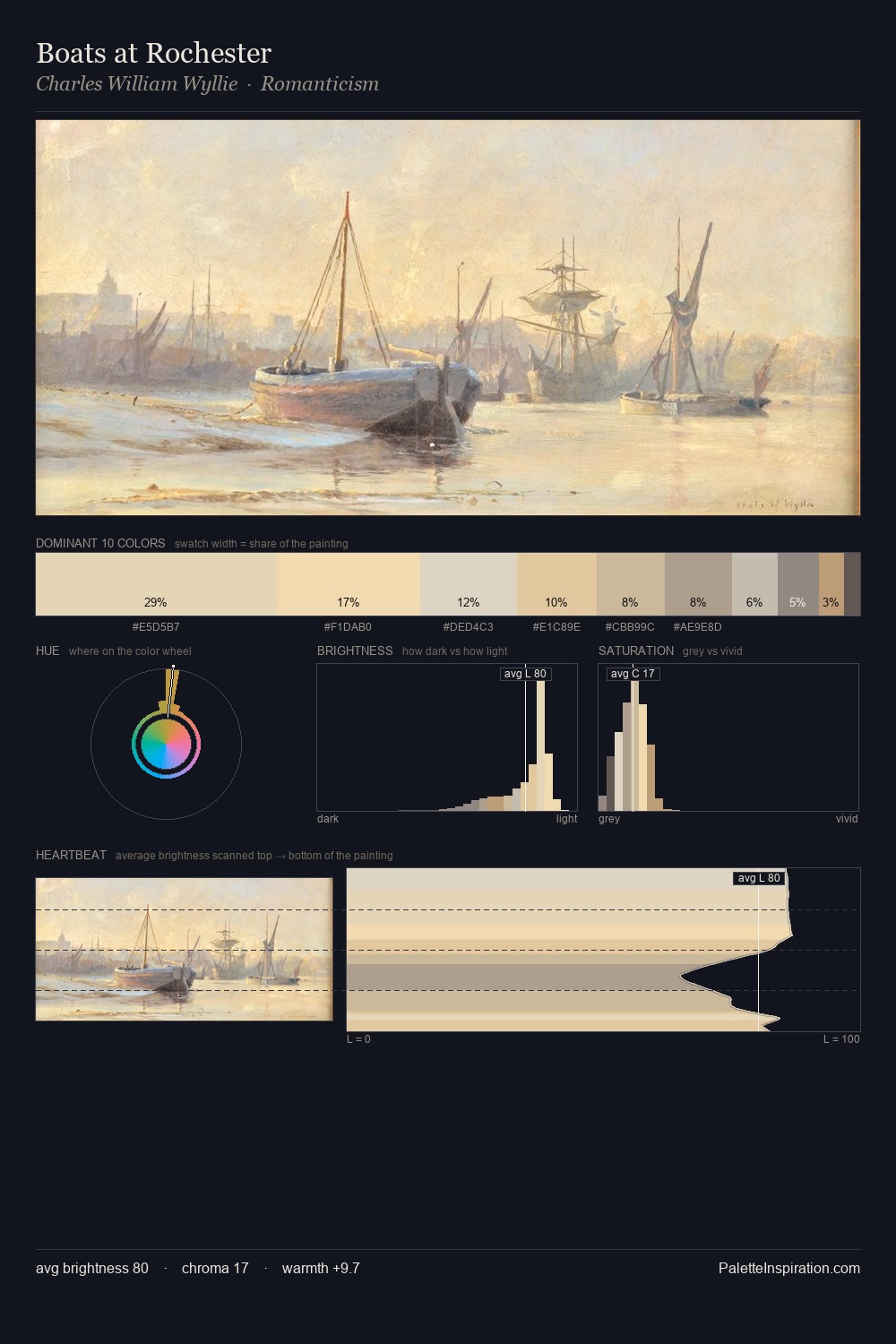 Boats at Rochester palette card
