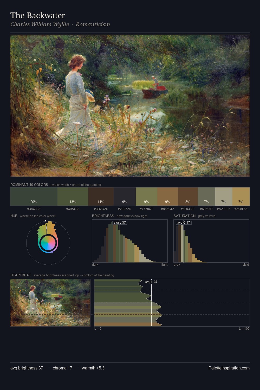 The Backwater palette card