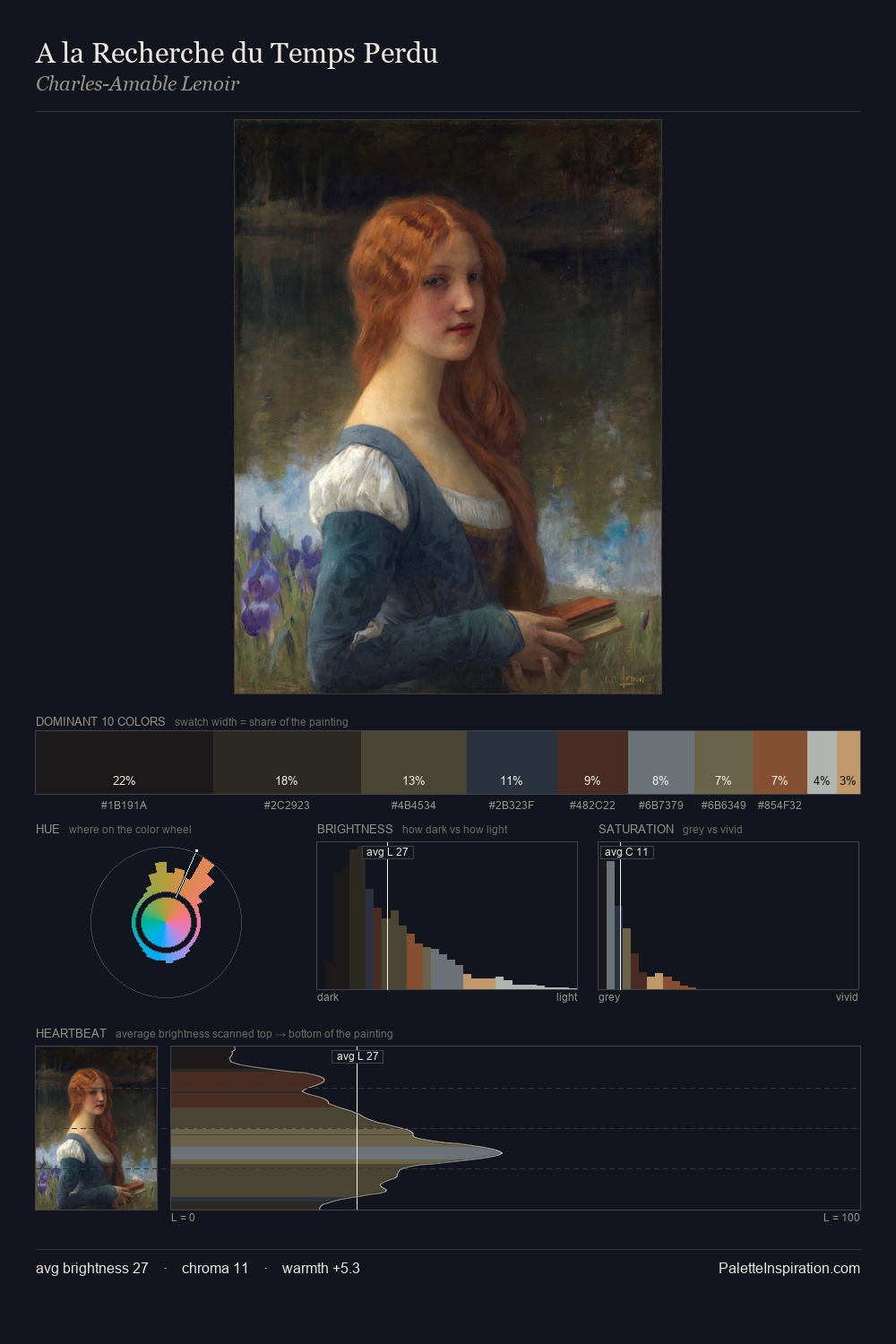 A la Recherche du Temps Perdu palette card
