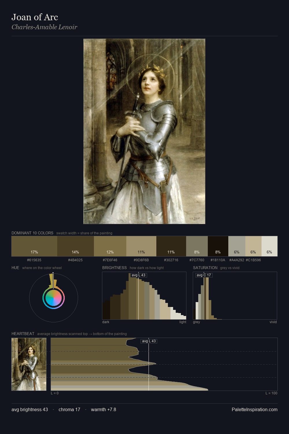 Joan of Arc palette card