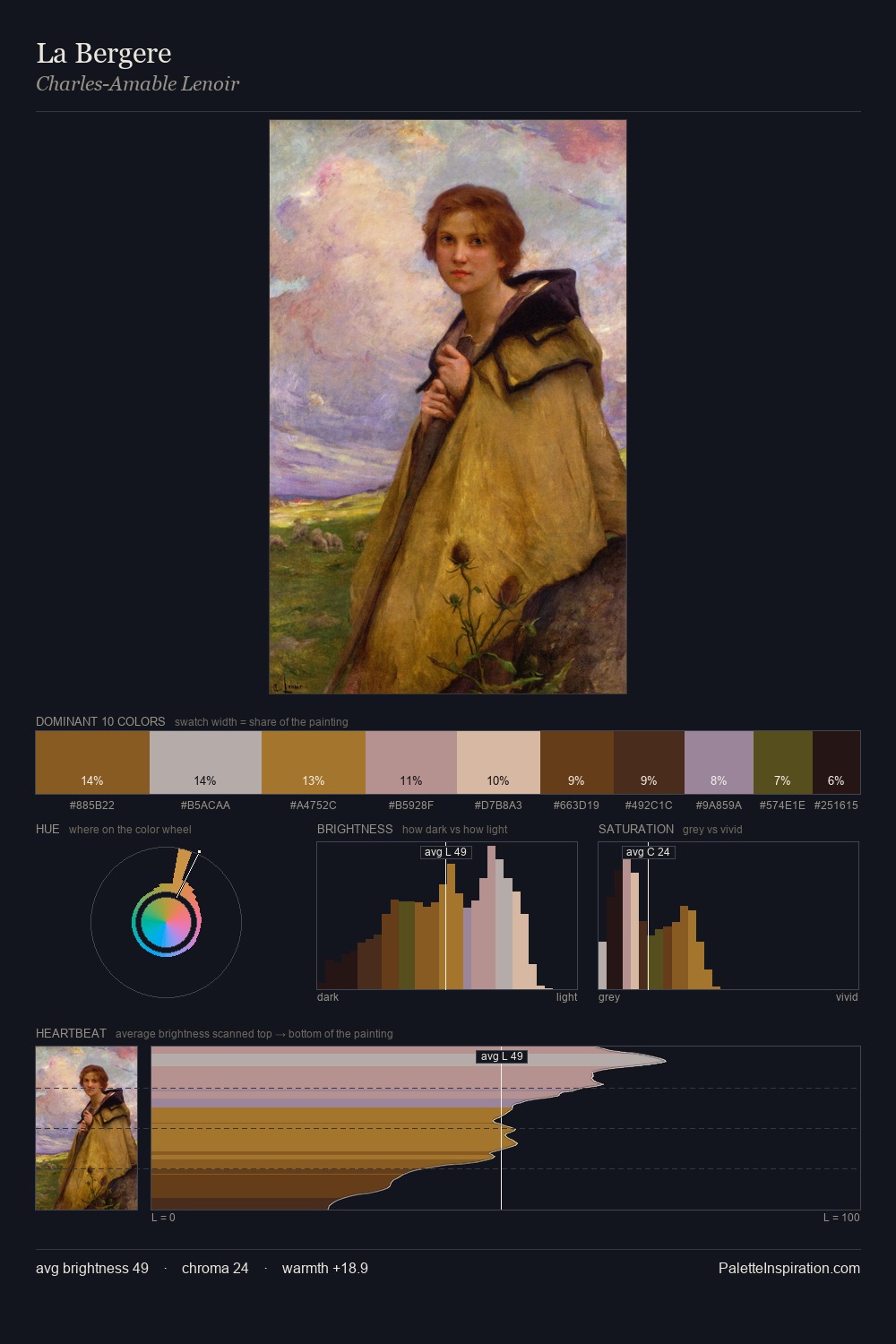 La Bergere palette card