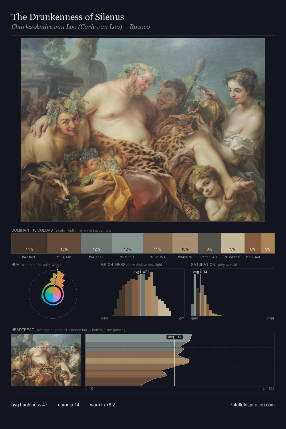 The Drunkenness of Silenus palette card