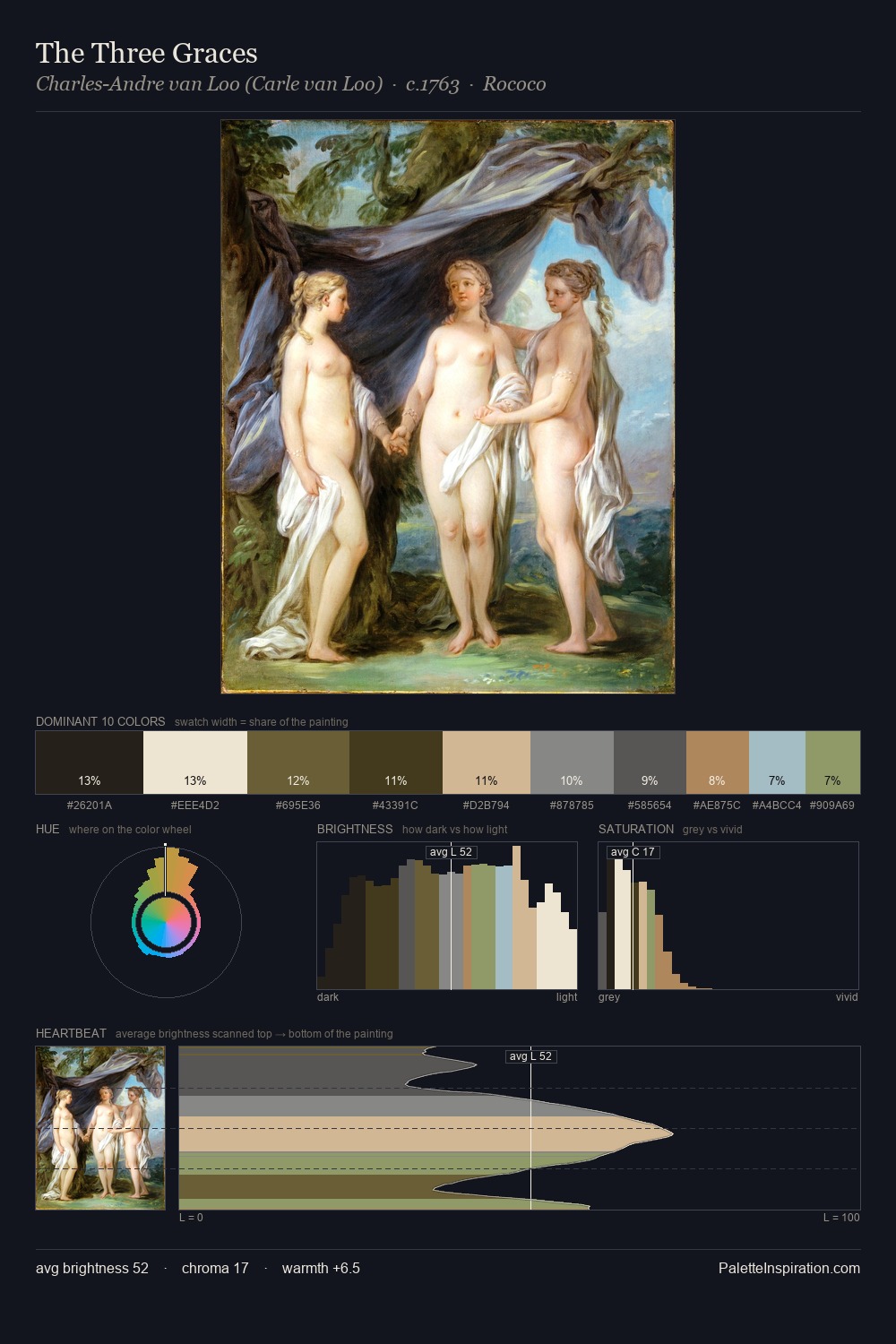 The Three Graces palette card