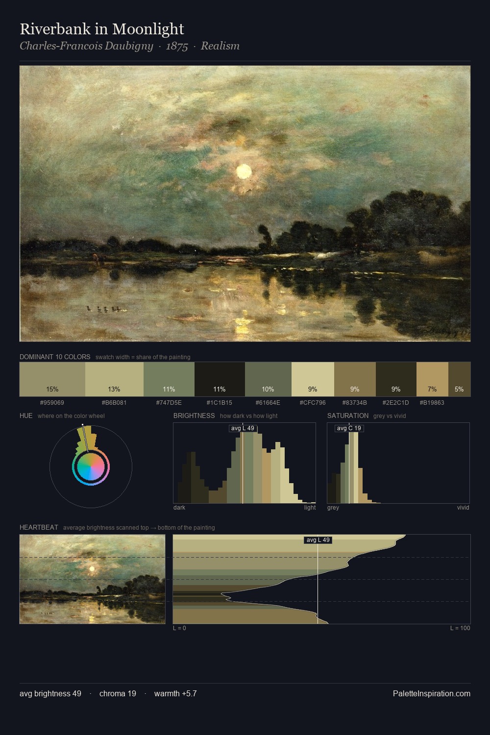 Riverbank in Moonlight palette card