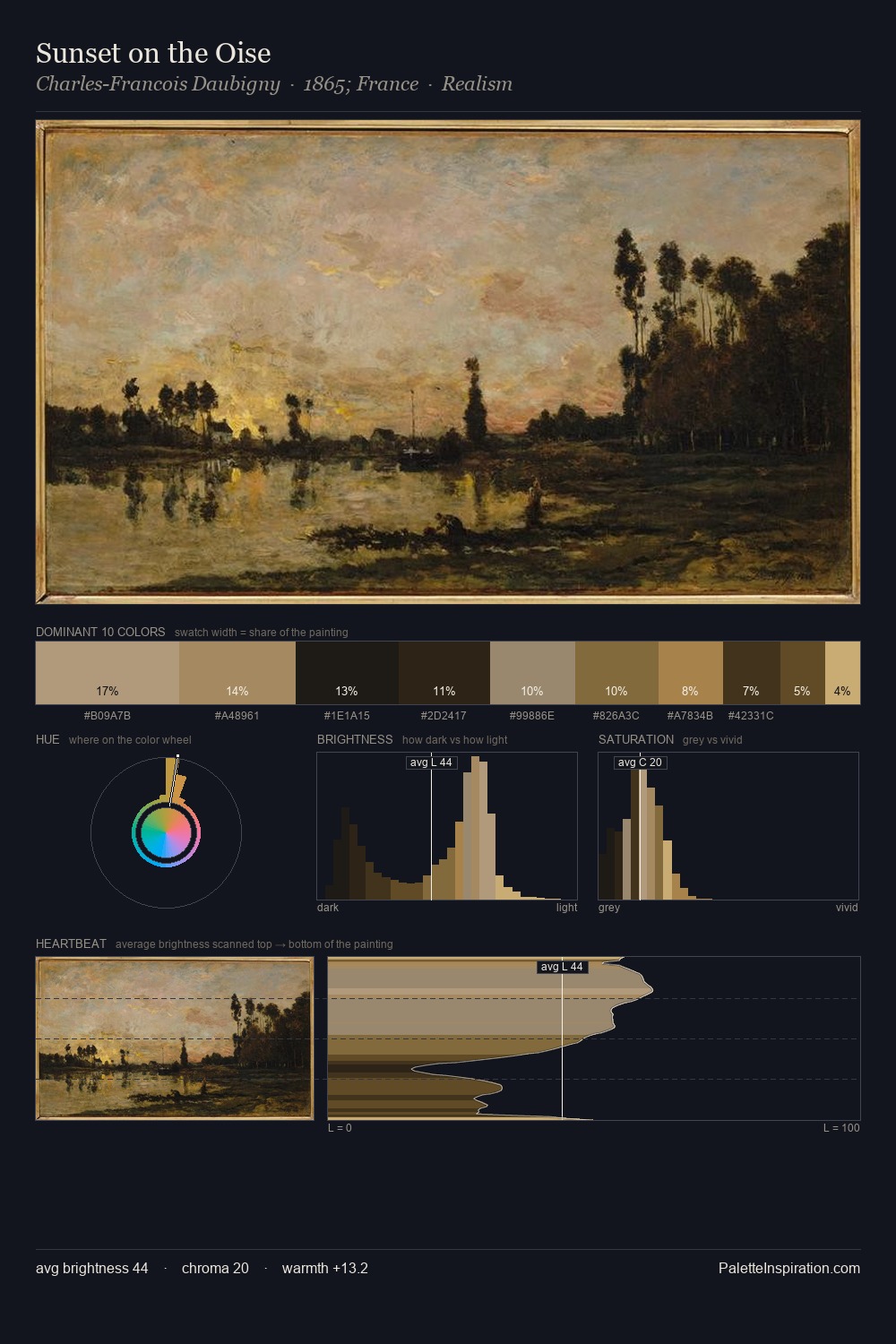 Sunset on the Oise palette card