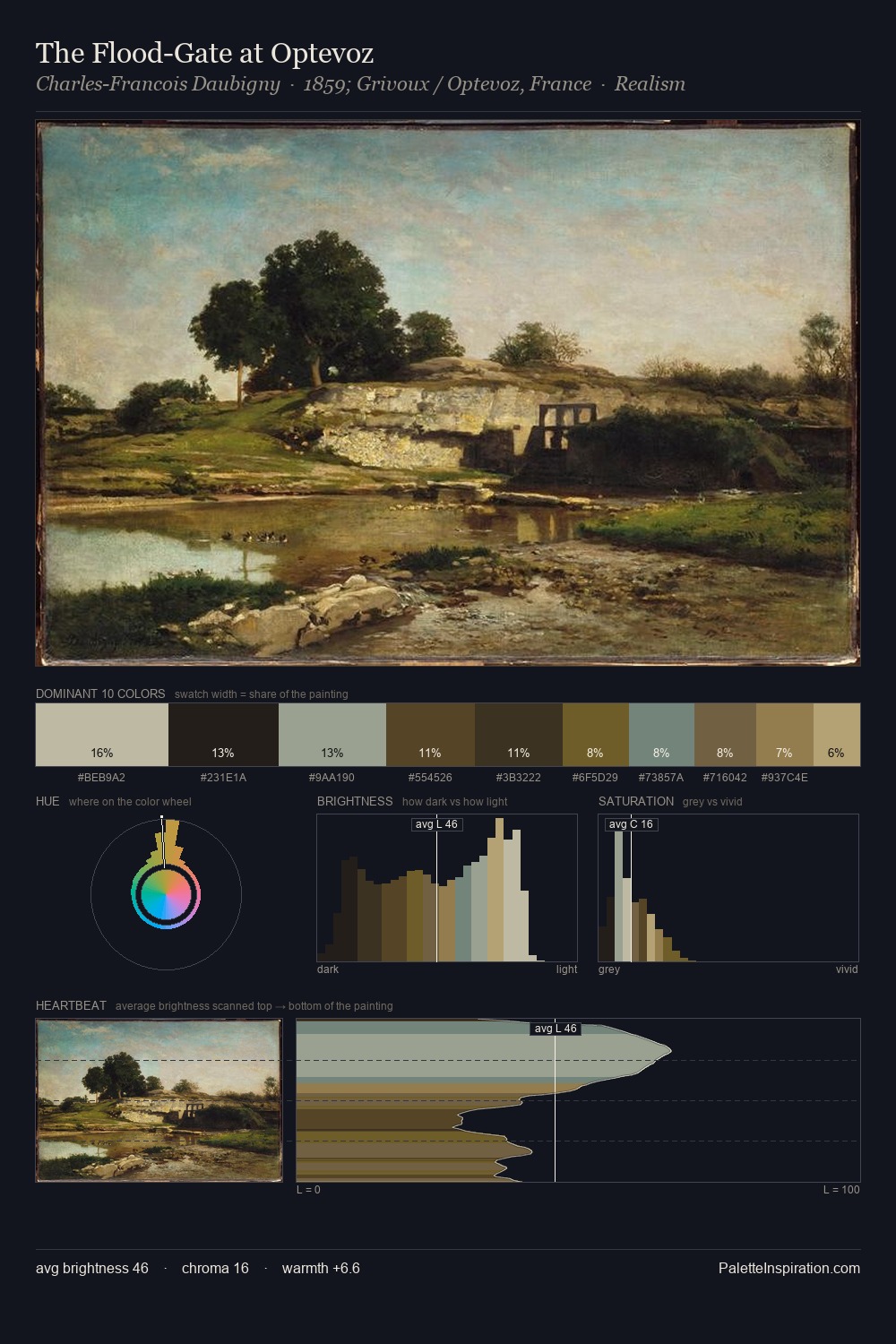 The Flood-Gate at Optevoz palette card