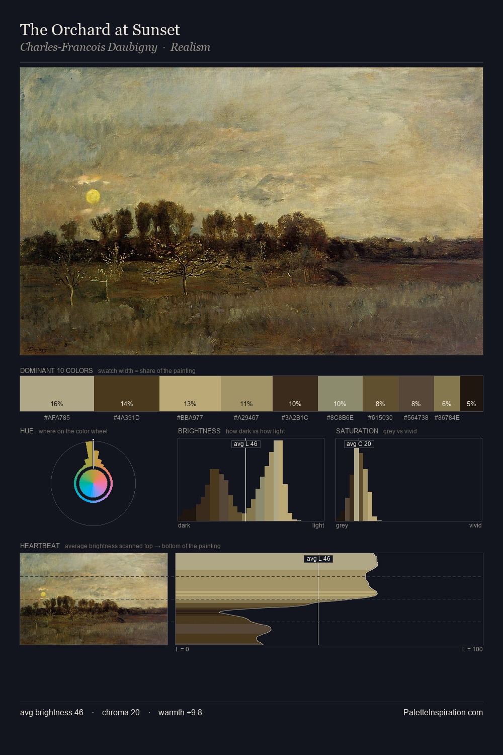 The Orchard at Sunset palette card