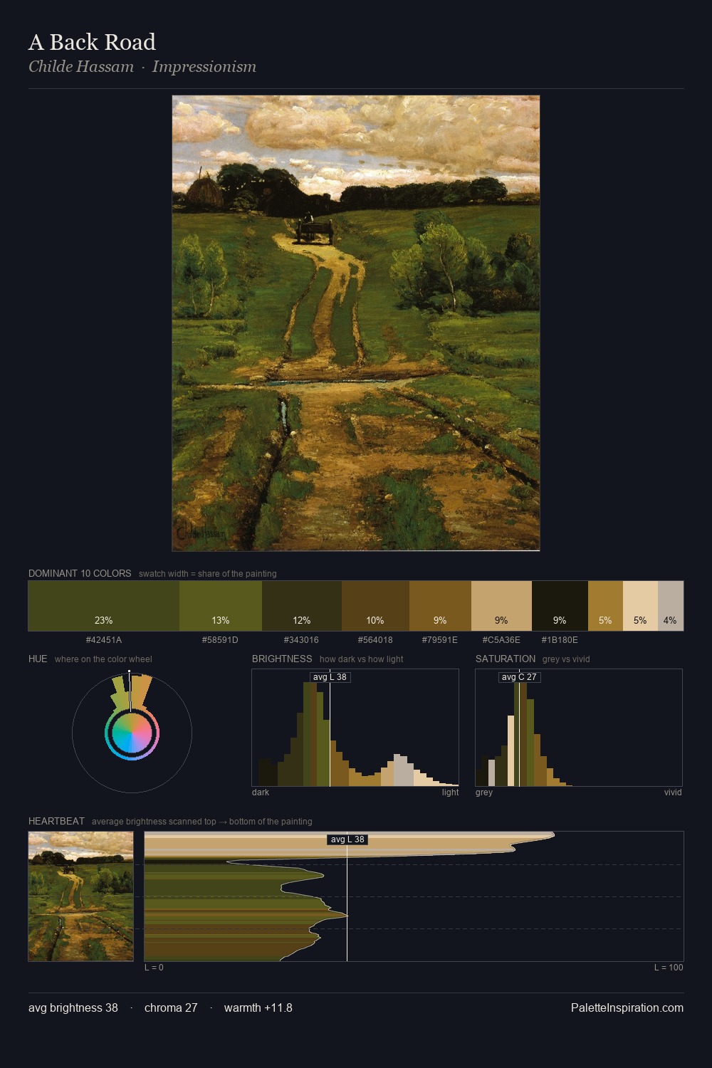 A Back Road palette card